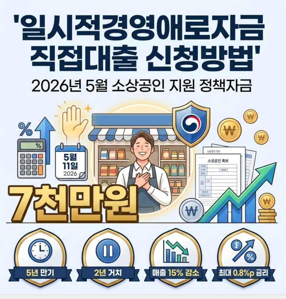 일시적경영애로자금