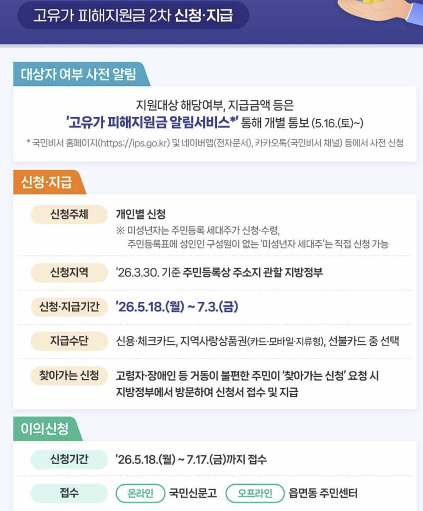 고유가 피해지원금 2차 지급