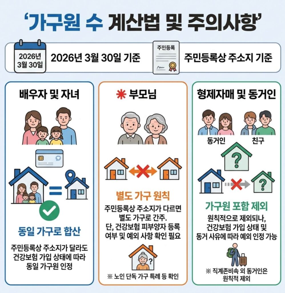 고유가 피해지원금 신청