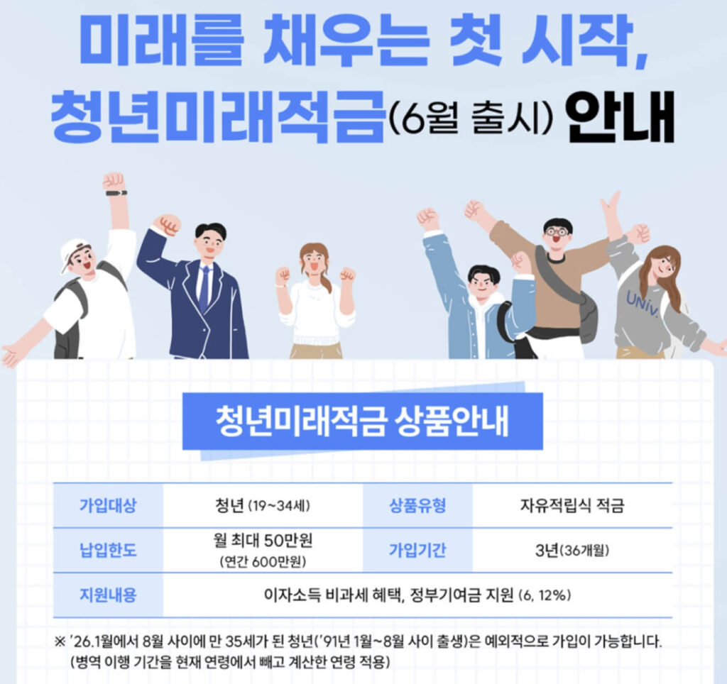 청년미래적금 조건