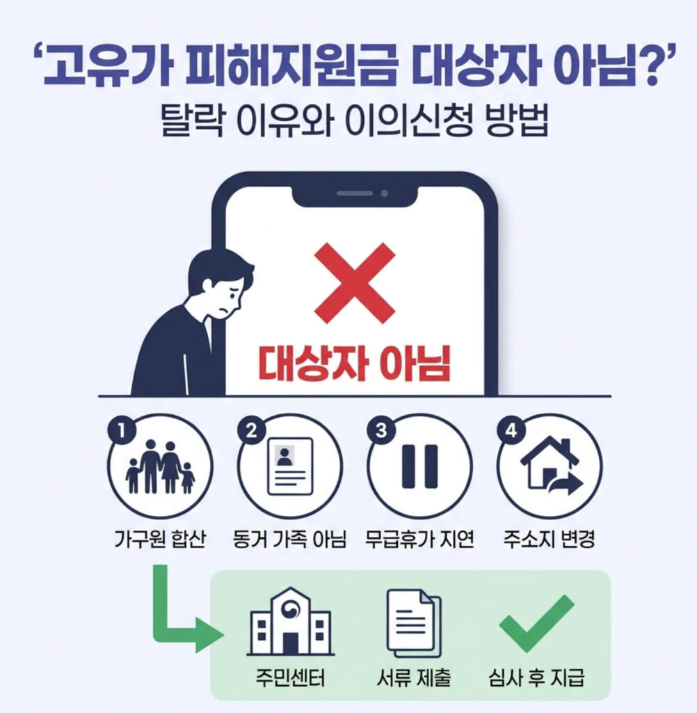 고유가 피해지원금 대상자 아님