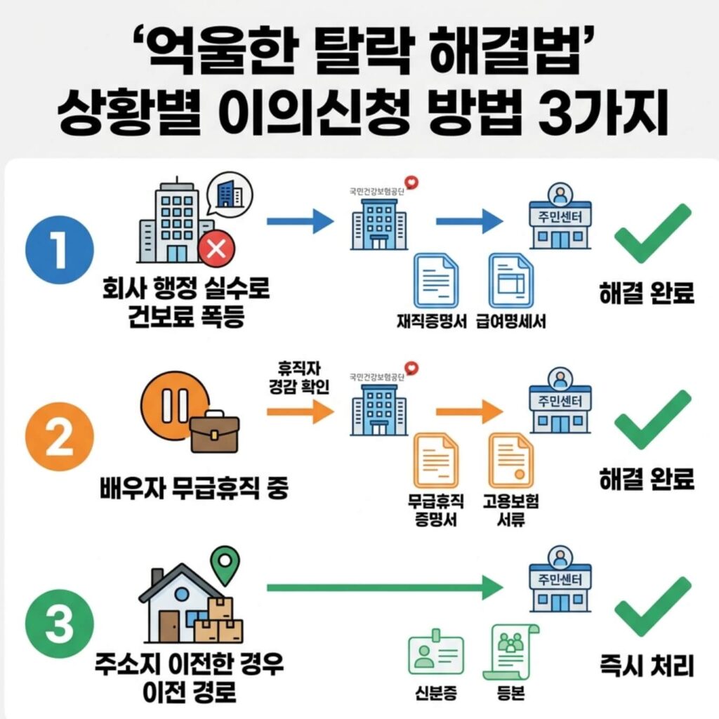 고유가 피해지원금 대상자 아님
