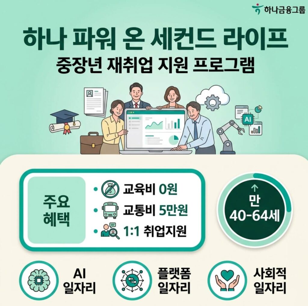 하나 파워 온 세컨드 라이프