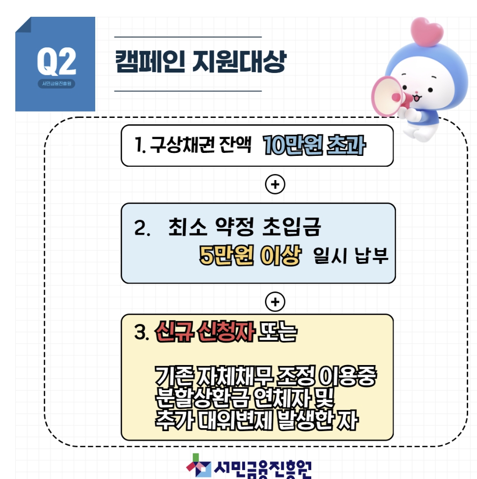 햇살론 구상채무자 특별재기지원