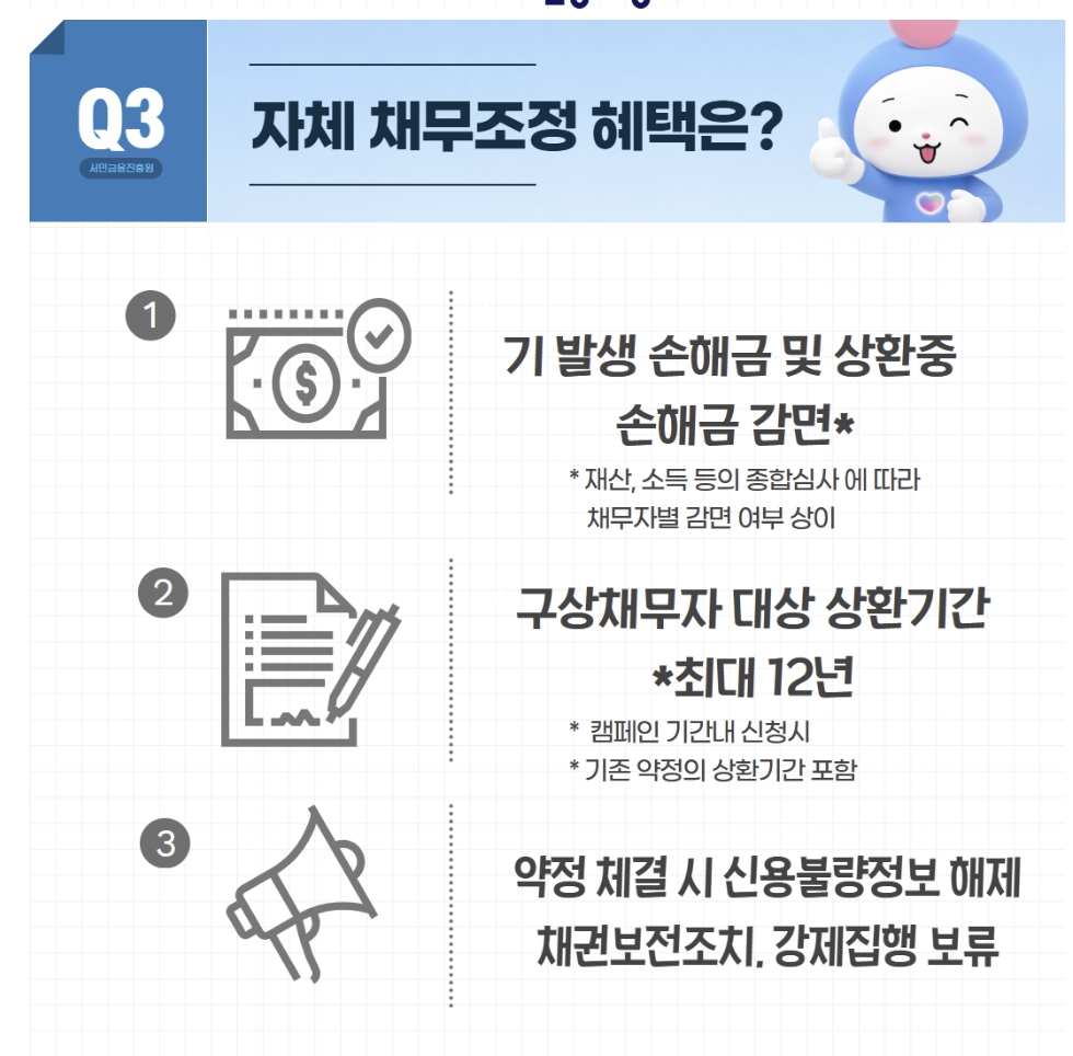 햇살론 구상채무자 특별재기지원