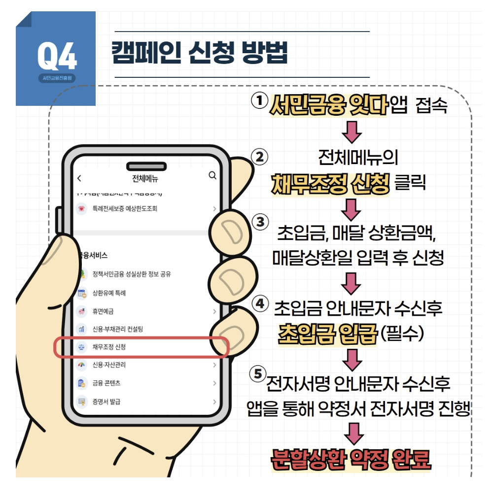 햇살론 구상채무자 특별재기지원