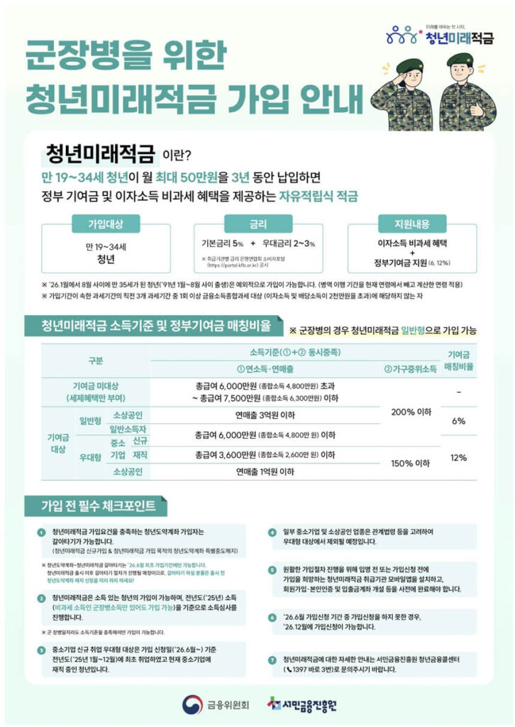 청년미래적금 군장병