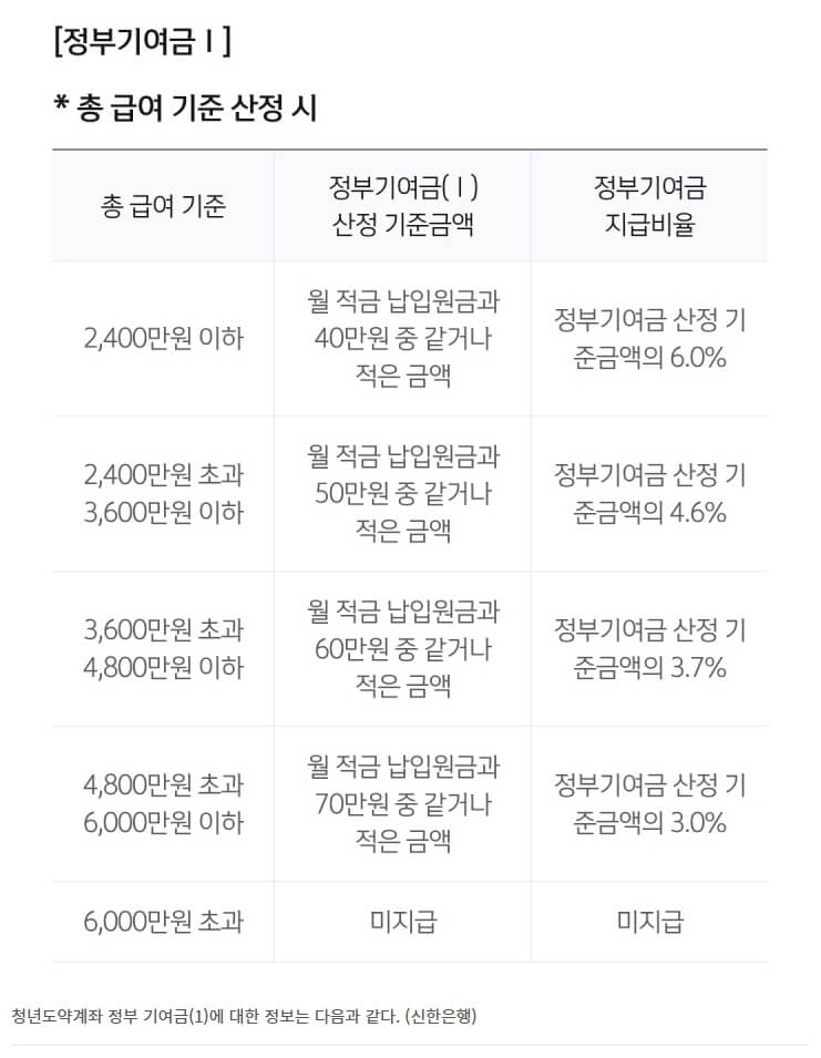 청년미래적금 청년도약계좌 갈아타기