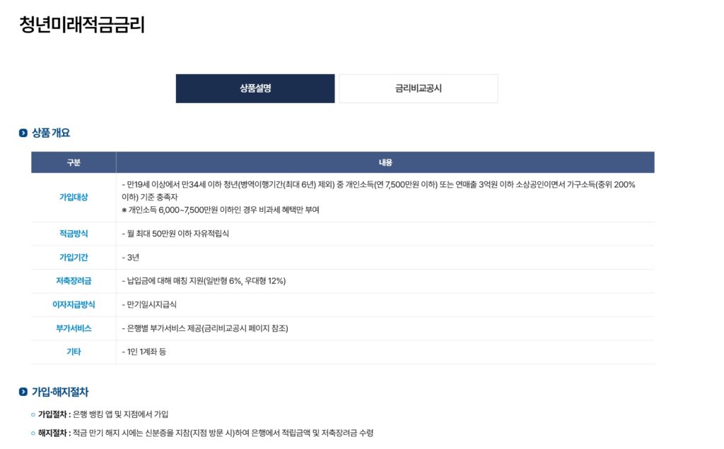청년미래적금 조건