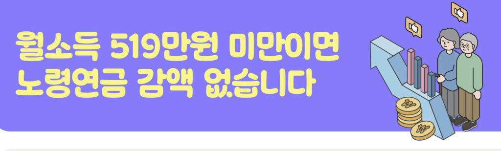 노령연금 감액제도