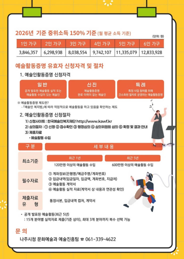 나주시 예술인 활력소득 신청방법