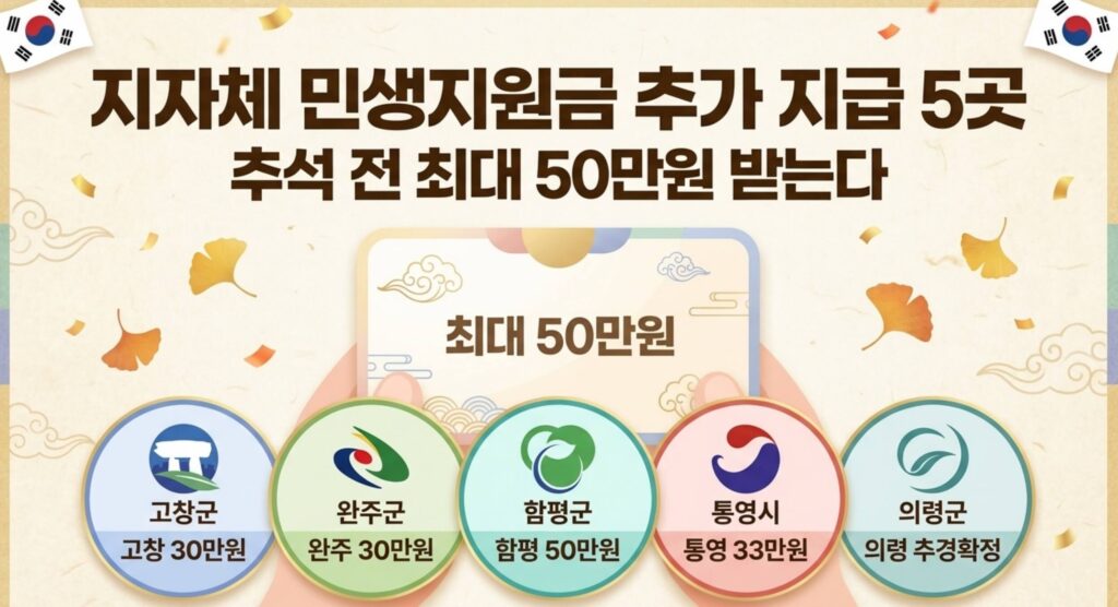 민생지원금 추가 지급 지역