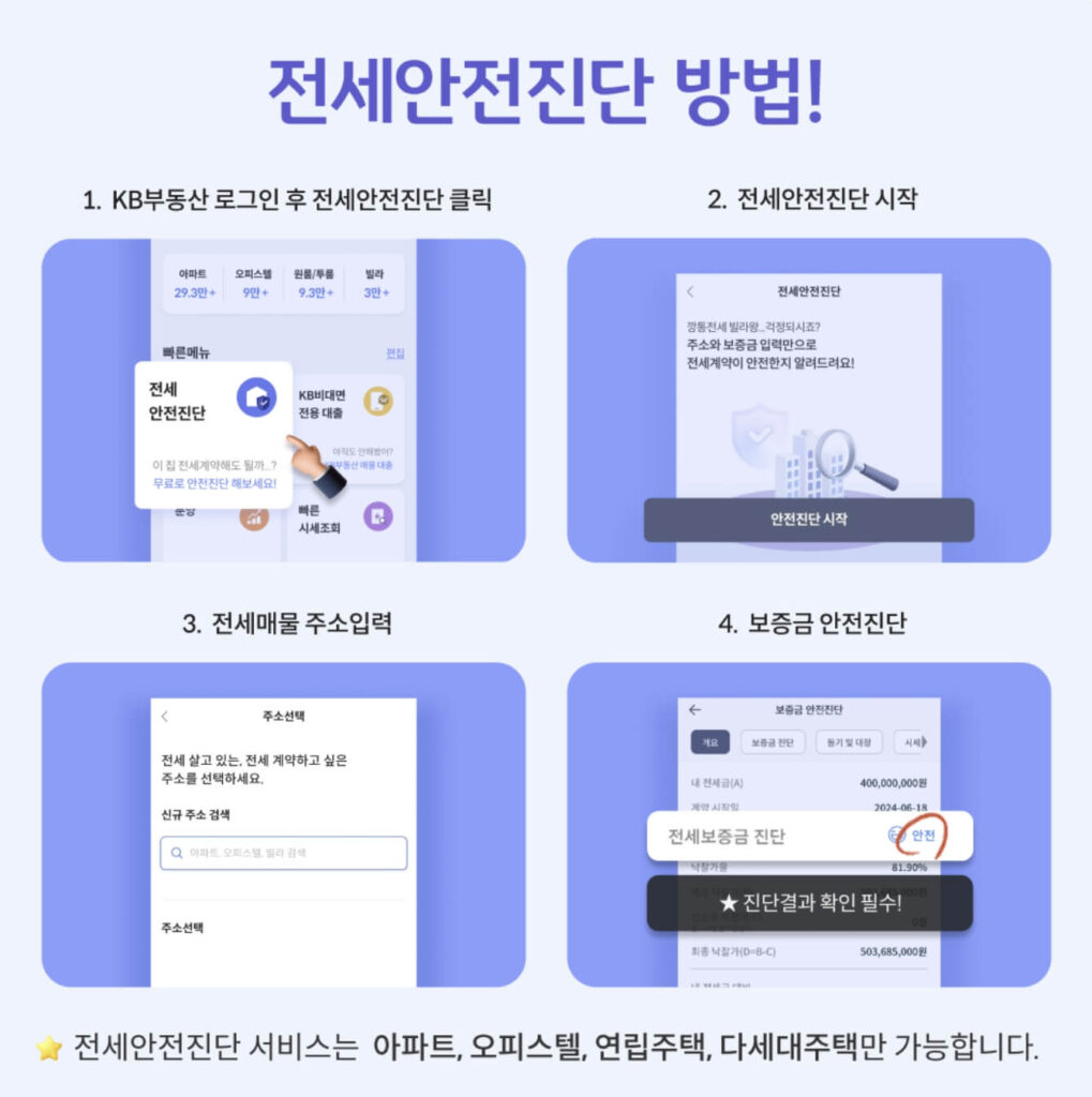 KB부동산 전세 안전 진단 신청 방법