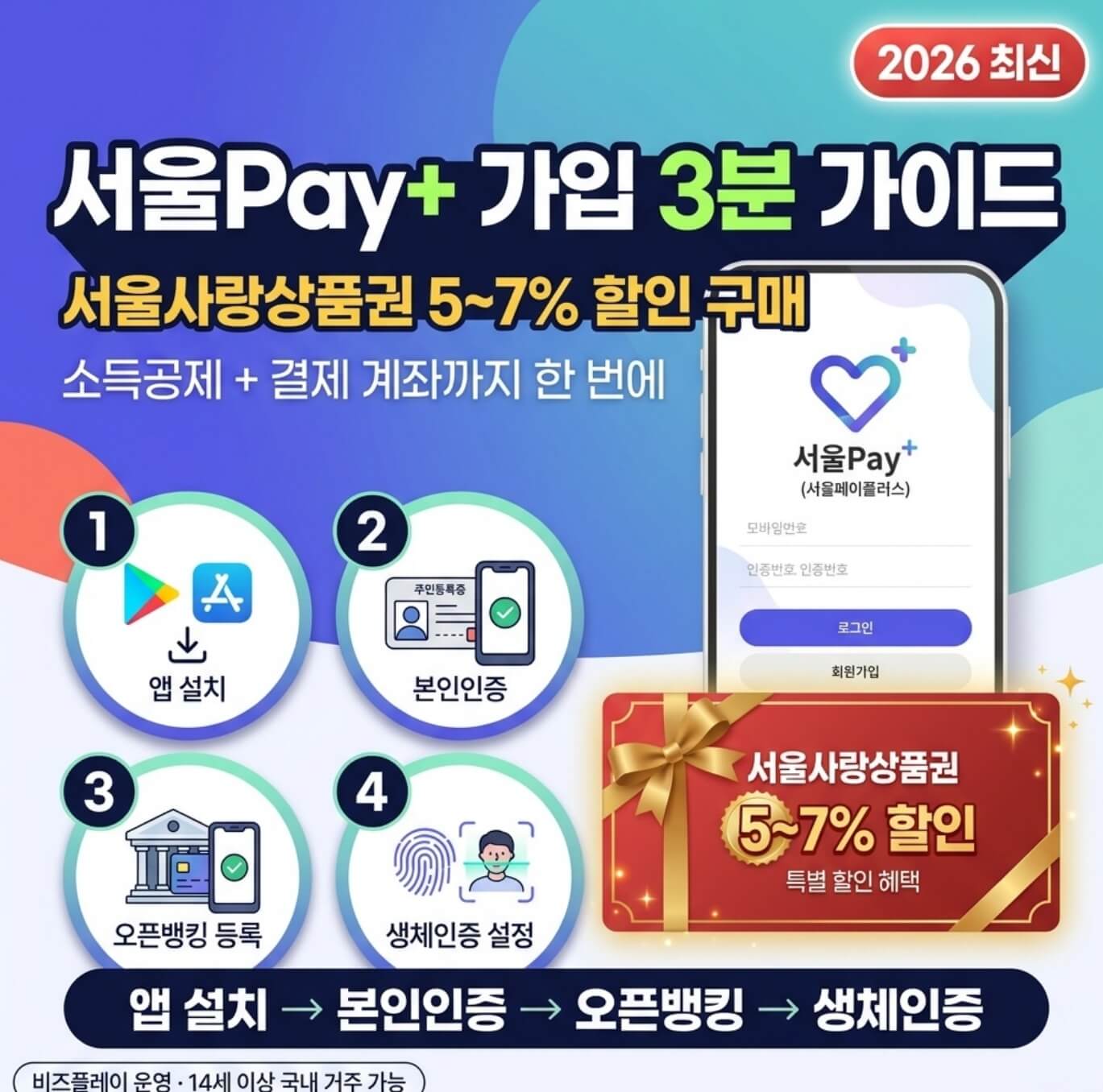 서울페이플러스 가입방법