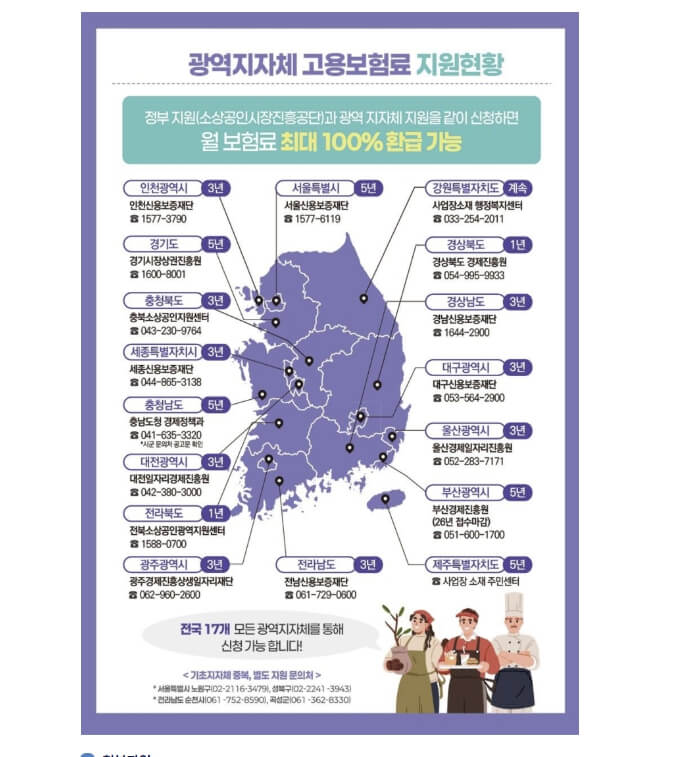 자영업자 실업급여 고용보험료 지원