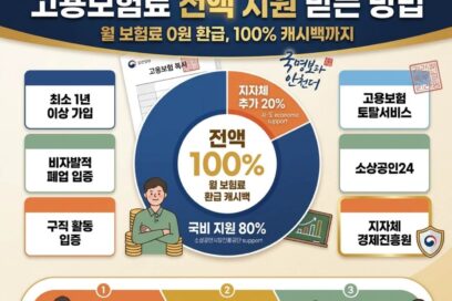 2026 자영업자 실업급여 고용보험료 지원 신청 및 최대 100% 환급 가이드