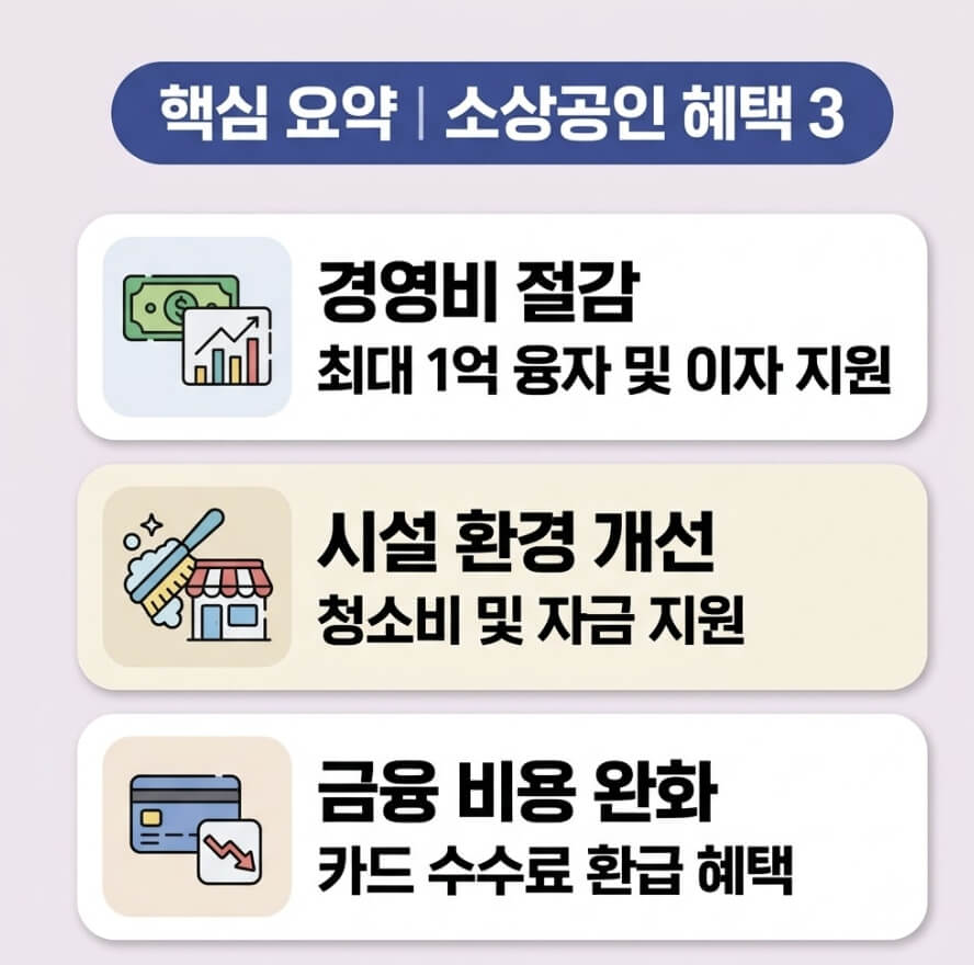 소상공인 지역 지원금