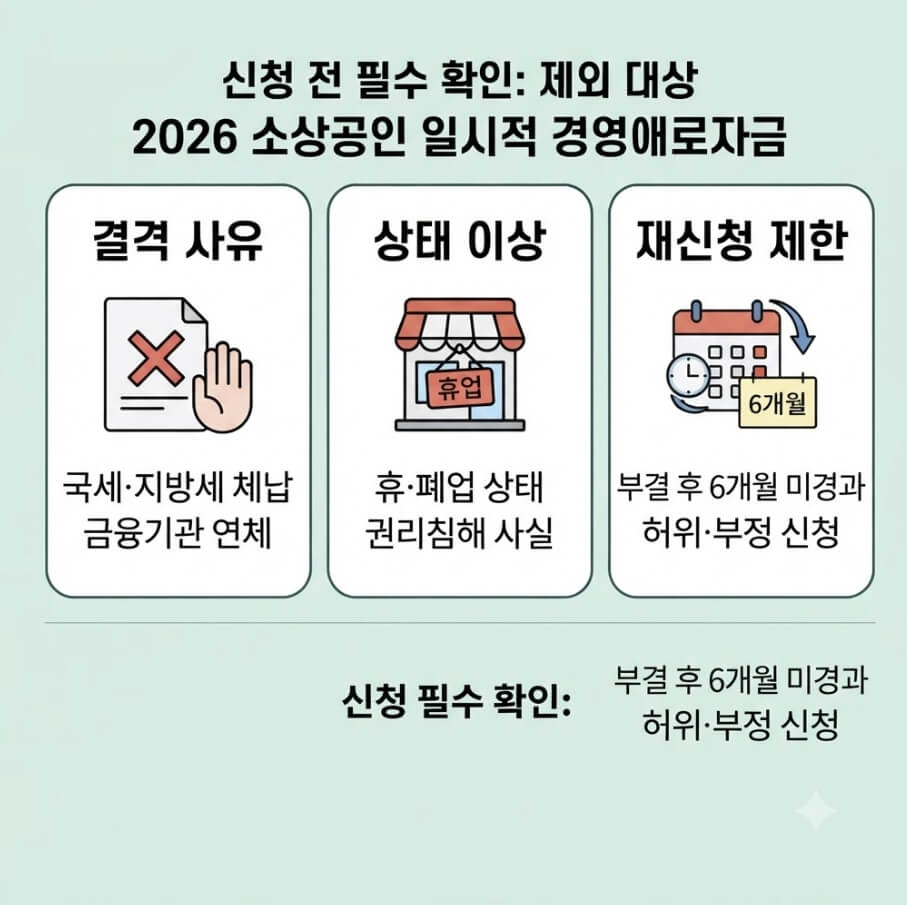 2026 소상공인 일시적 경영애로자금